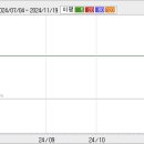 대영엘피지충전소 이미지