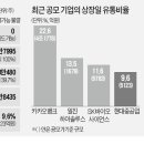 현대유통 이미지