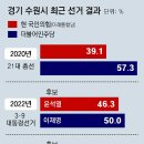 내년 4·10총선, 어느 정당에게 (下-2) 수원-용인 이미지