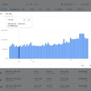 월드라인항공여행사㈜ | 말레이시아항공 인천에서 쿠알라룸푸르 경유 시드니행 항공권 발권 &amp; 탑승