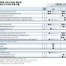 종로-연건-종로-연-429 | 캐나다 ILSC/Greystone College 코업 프로그램 (feat. 캐나다 인턴십 시급 $15~30)