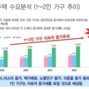 프라움시티오피스텔 이미지