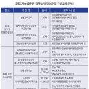 전문건설공제조합(부산건설회관) 이미지