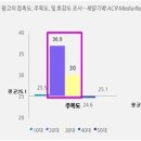눈높이광고