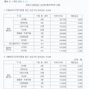 승강기설치검사.안전검사수수료 인상고시(2025년2월1일시행) 이미지