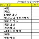 카스안경콘택트 이미지