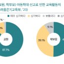 학생·교원·학부모가 상호 존중하는 교권 회복 및 보호 강화 종합방안 이미지