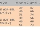 판교 봇들마을6단지 임대료와 보증금 이미지