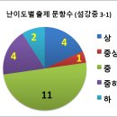 섬강중학교 이미지