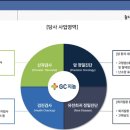 주식회사데이터씨 이미지