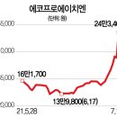 에코정보 주식회사 이미지