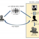 주식회사 간부 이미지