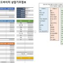 지원사업 후기]_금융어드바이저(경기도 &amp;6대광역시 외...상품 권유 X/사회 초년생 경제공부 추천/솔직후기)