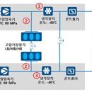 수송충전소 이미지