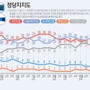 정당