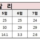 1발리 여행안내서 이미지