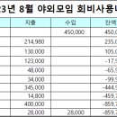 2023년 8월 정기야외모임(거제자연휴양림) 결과 보고 이미지