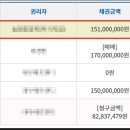 동일에프앤디