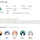 사당스크린골프존파크 이미지