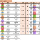 2022 카타르 월드컵 조별리그 전체일정 및 시간대(한국 시간대 기준)..jpg 이미지