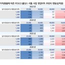 유진홀딩스 이미지