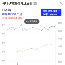 대구서평초등학교 이미지