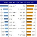 킹덤공인중개사사무소 이미지