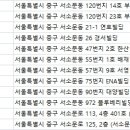 서울W(더블유)치과의원 이미지