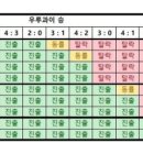 대한민국 16강 진출 킹우의 수 이미지