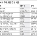 40대 남편은 위내시경·복부초음파폐경 온 아내는 골밀도·호르몬 검사 이미지