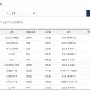 합천농협 봉산지점 이미지