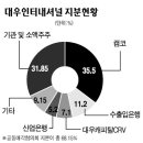 다음종합상사 이미지