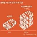 그린정보통신 이미지