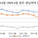 금호타이어 여수대리점 네이버블로그