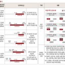 중산지구7 이미지