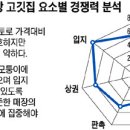 조선정육식당 이미지