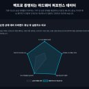 오성카멀티 | 품은 오버랜드 캠핑 요새! 🛠️ 애니커스텀 멀티카고랙 V2 & 가이아 보이저 루프탑텐트 완벽 시공 후기 ✨