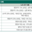 스페셜리 - 서대문구 | 스페셜리