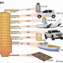 휘발유 세전 가격 …… 생수보다 싸 이미지