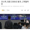 코스피, 장중 2300선 붕괴…2개월여만 이미지