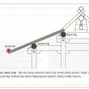 한옥양과