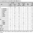 의정환경개발노동조합 이미지