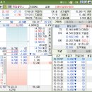 닭잡아도돼지 이미지