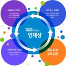 [현대비앤지스틸 채용] 현대비앤지스틸 채용 해외영업부문 신입/경력사원 채용 (11/25~12/04) 이미지