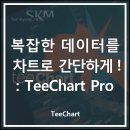 [영업] (주) 대륙여객 노동조합 | 복잡한 데이터를 차트로 간단하게! :TeeChart Pro