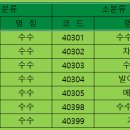 이삭축산물 - 원주시 북원로2425번길 2 | 이삭축산물