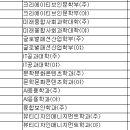 수묵 응용 예술 | 2025년 한성대 수시 예비번호 큰 폭 변화, 추합 가능성은?