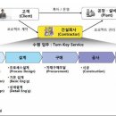 샘엔지니어링
