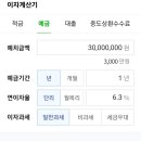 위미신용협동조합 이미지