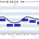 도매유통 이미지